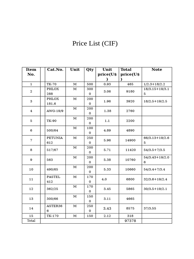 Conductor Price List | PDF
