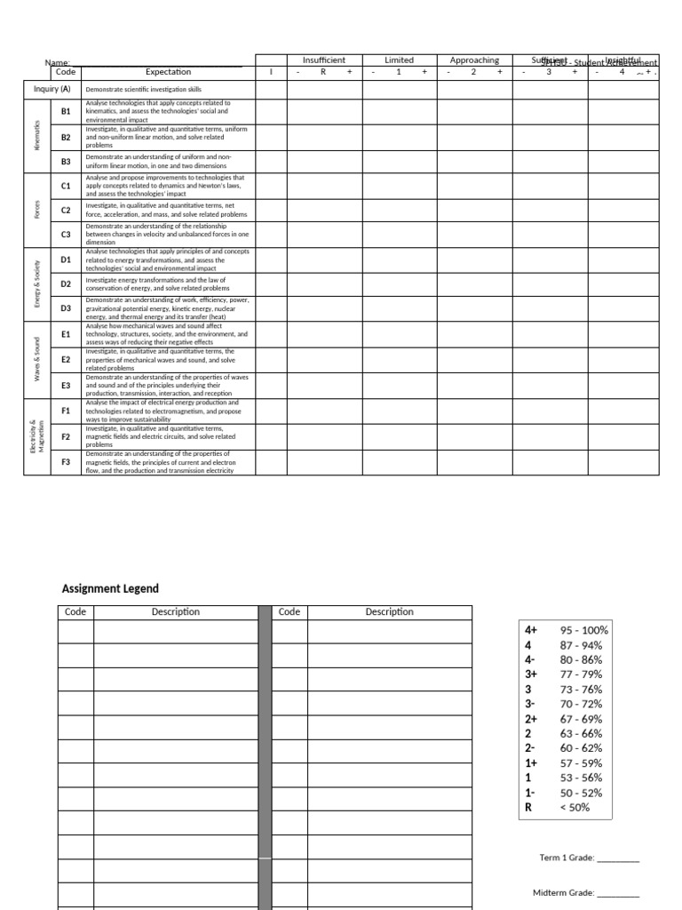 SPH3U - Evidence Tracking Sheet (Blank) | PDF | Force | Waves