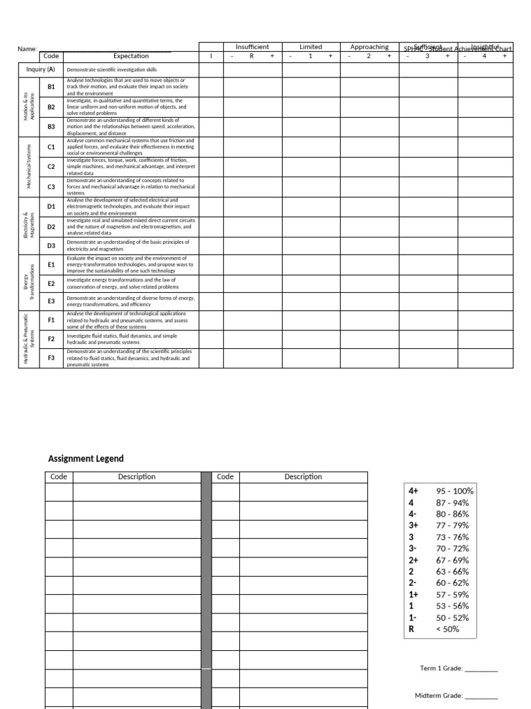 SPH4C - Evidence Tracking Sheet (Blank) | PDF | Force | Classical Mechanics
