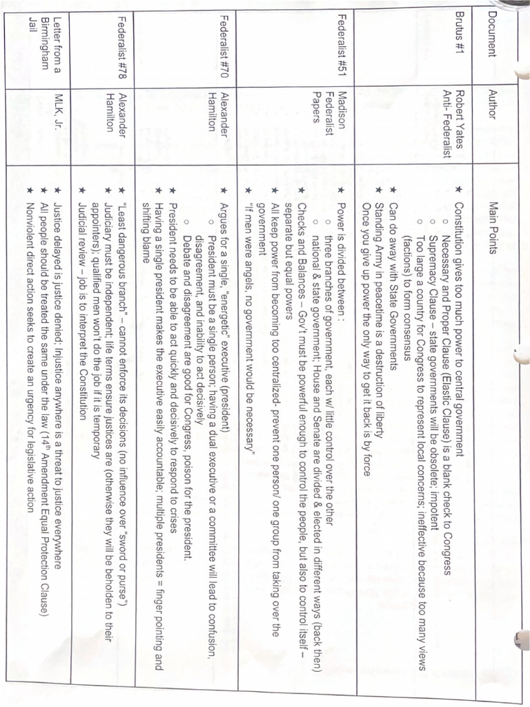AP Government Document Review | PDF