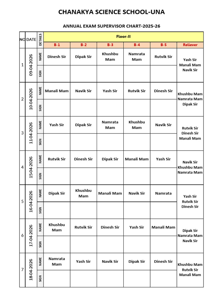 Supervision Chart(II Floor) | PDF