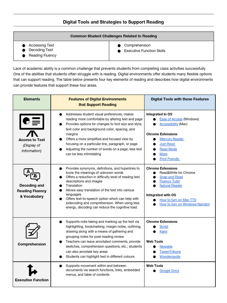 Reading - Tools and Strategies | PDF