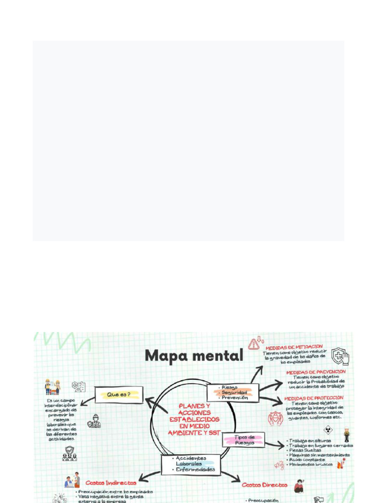Mapa Mental Respecto a Los Planes y Acciones Establecidos en Medio ...