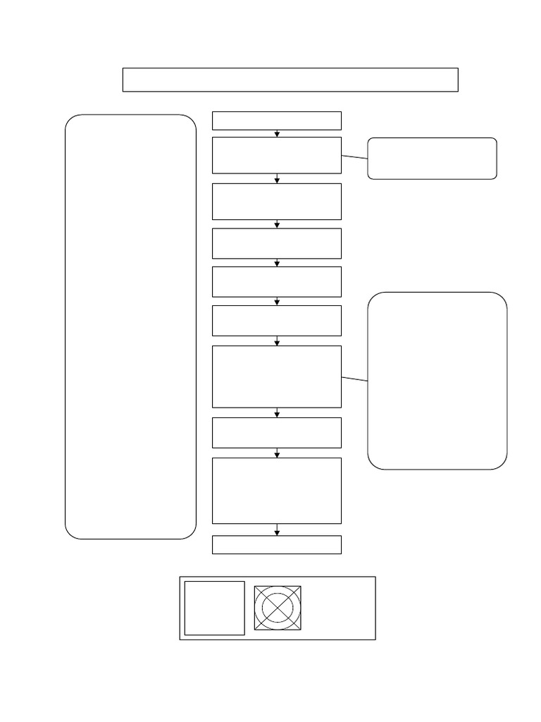 Protocolo Etzold - Fca | PDF