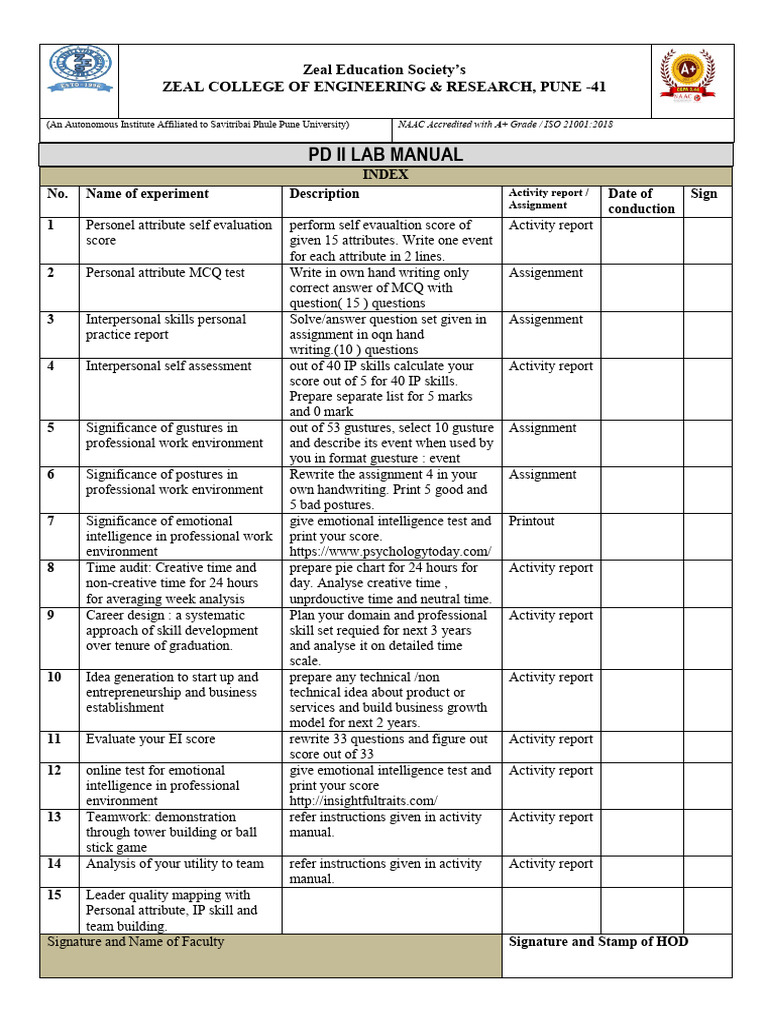 PD 2 Practical Manual | PDF | Attitude (Psychology) | Empathy
