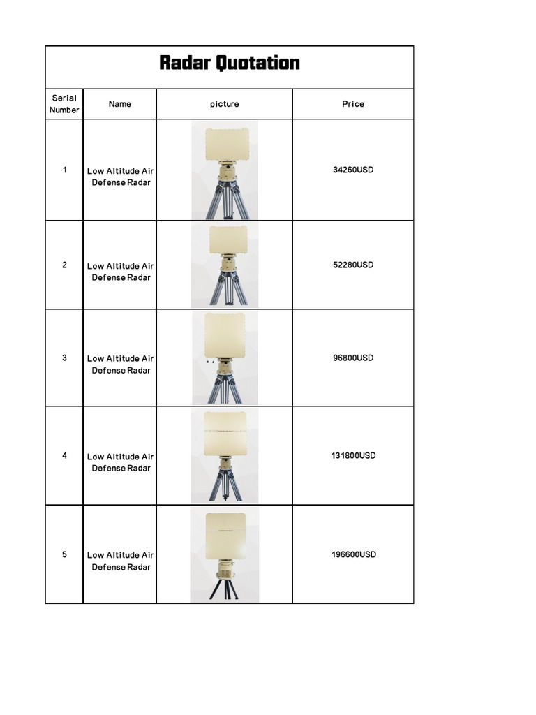Radar Quotation | PDF