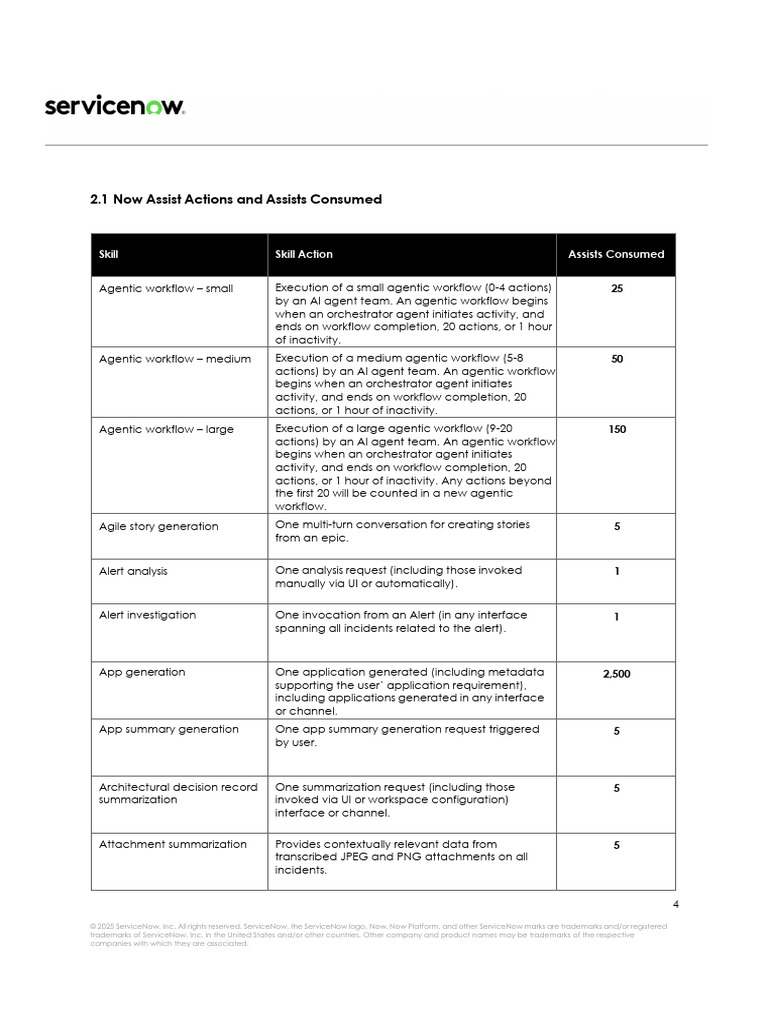 Now Assist Actions and Assists Consumed | PDF | Metadata | User Interface