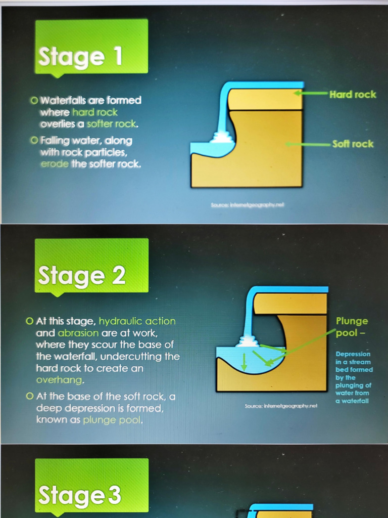 Formation of a Waterfall | PDF