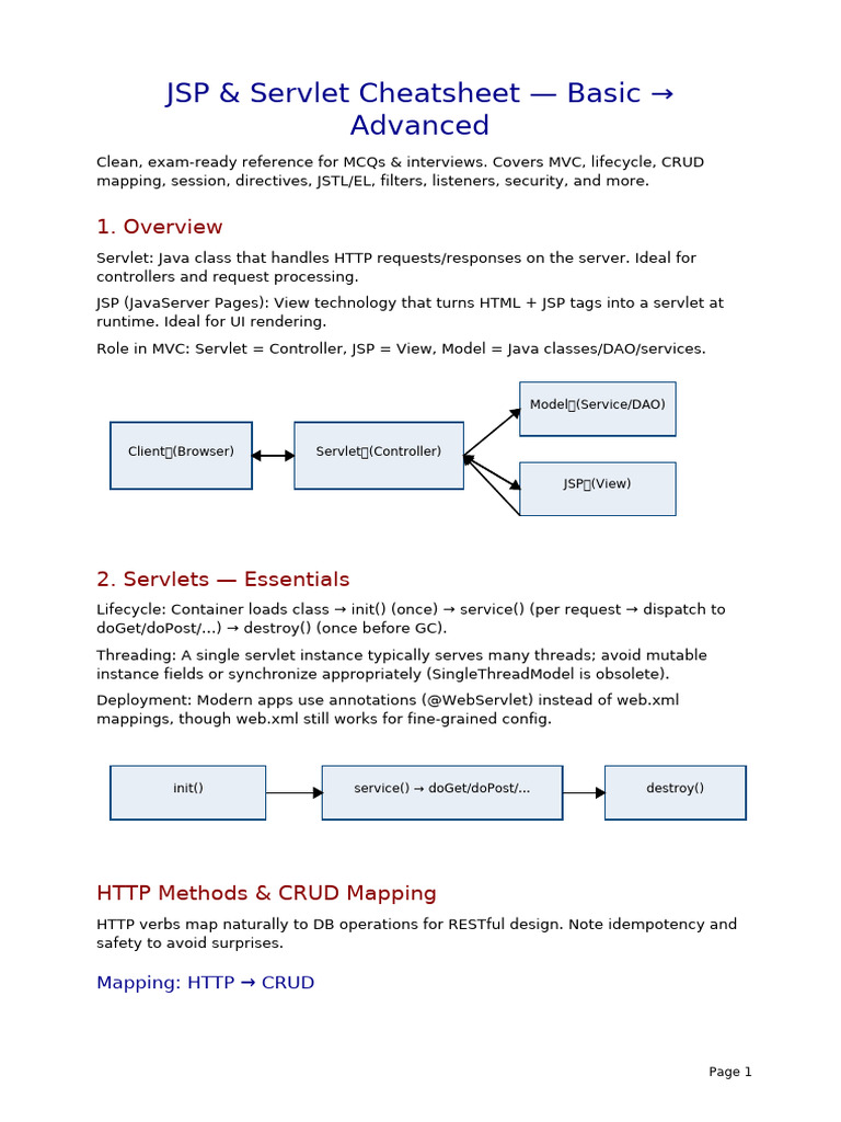 jsp_servlet_cheatsheet | PDF | Http Cookie | Computer Programming