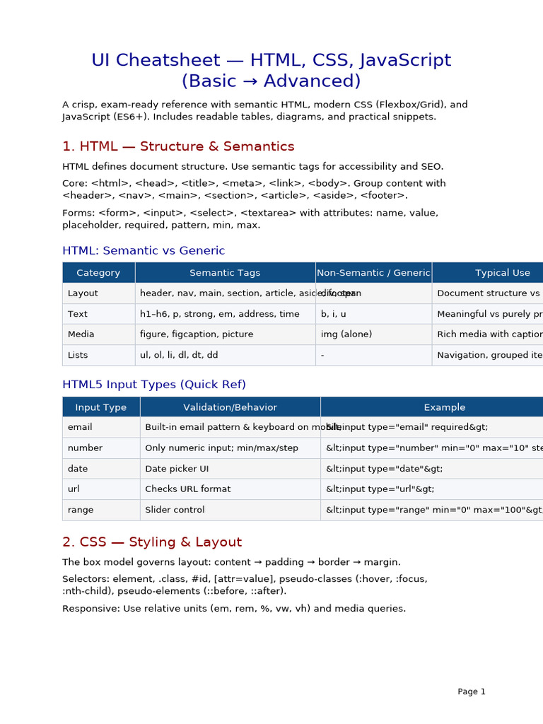 Ui HTML Css Js Cheatsheet | PDF | Html | Written Communication