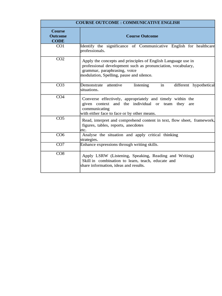 Course Outcome | PDF