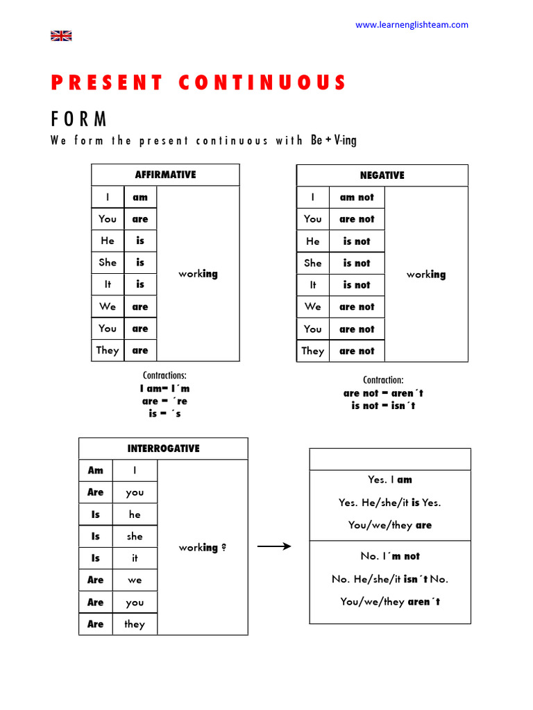 Present Continuous Tense | PDF | English Language | Languages Of Europe