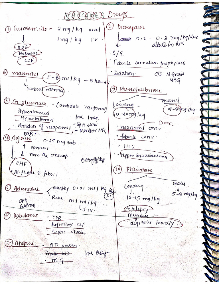 Paedia Drugs | PDF