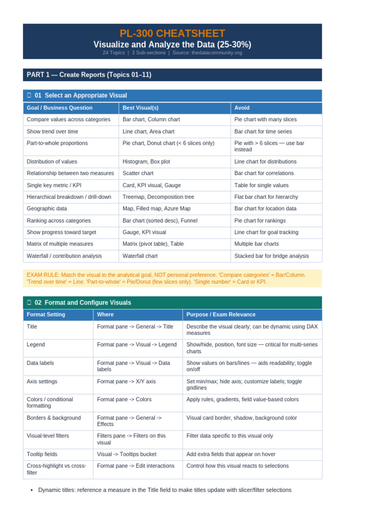 Pl300 Visualize Analyze Cheatsheet | PDF | Forecasting | Pie Chart