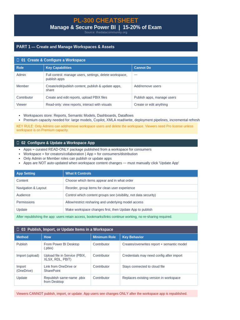 Pl300 Manage Secure Powerbi Cheatsheet | PDF | Information Technology ...