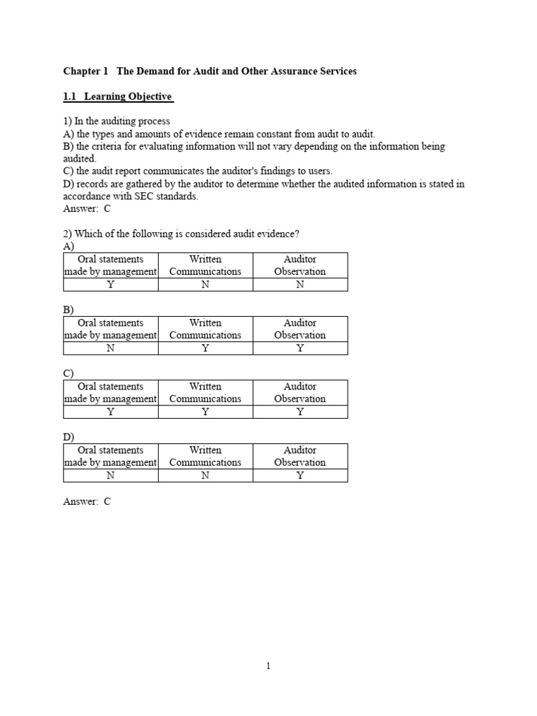 Chapter 1 - Revision | PDF | Audit | Financial Audit