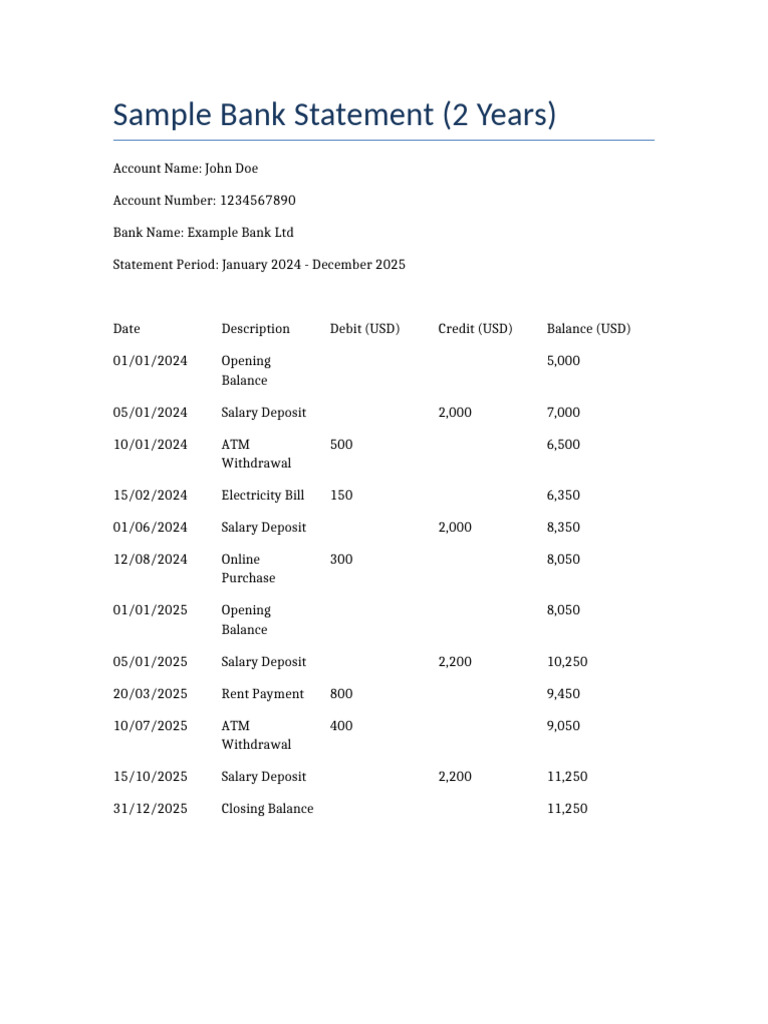 Sample Bank Statement 2 Years | PDF