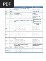 Tag Name Code Example Browser View
