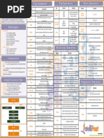 Kibana Query Language (KQL) Cheat Sheet | PDF | Boolean Data Type ...