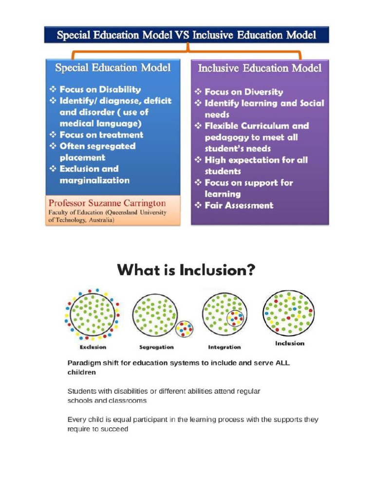 Inclusive Education and Special Education 1 | PDF | Inclusion ...