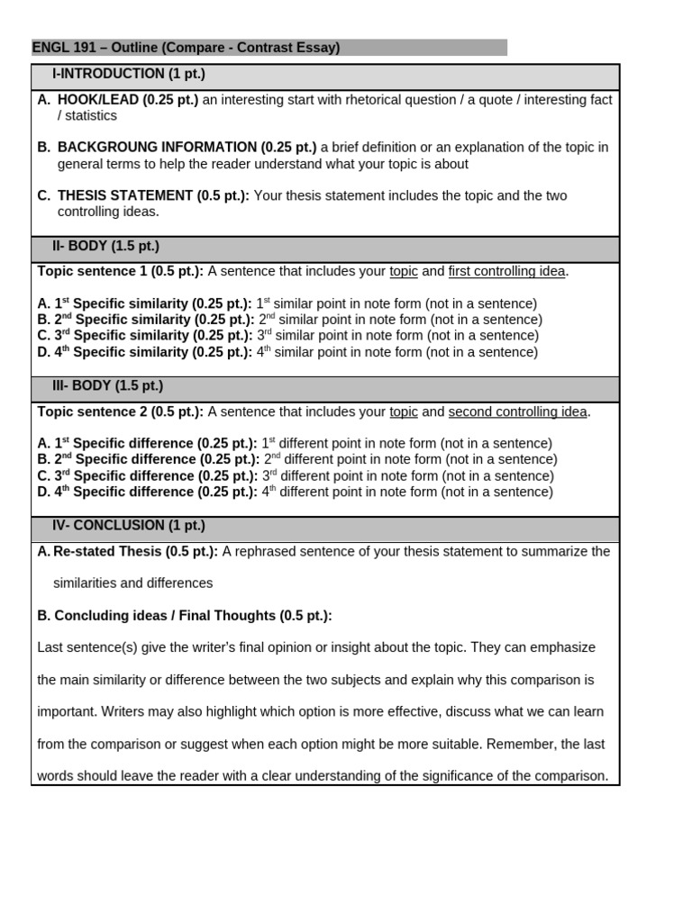 Outline Checklist | PDF