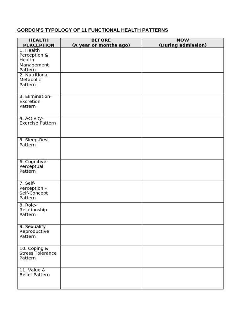 Gordon's and ROS Template | PDF