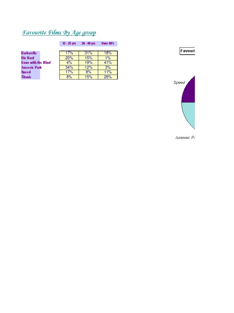 Excel Chart Exercises-3 | PDF