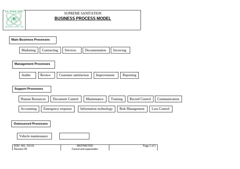 Business Process Model | PDF