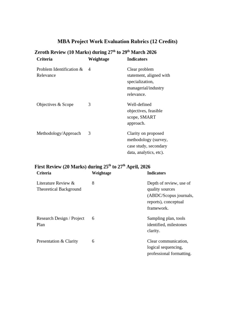 Project Work Assessment Rubrics- Updated | PDF | Methodology