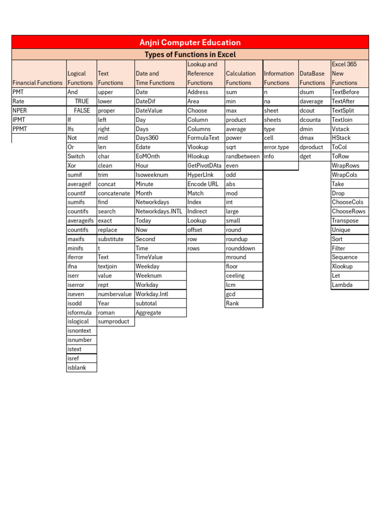 Formulas 2026 Updated | PDF | Computer Data | Computing