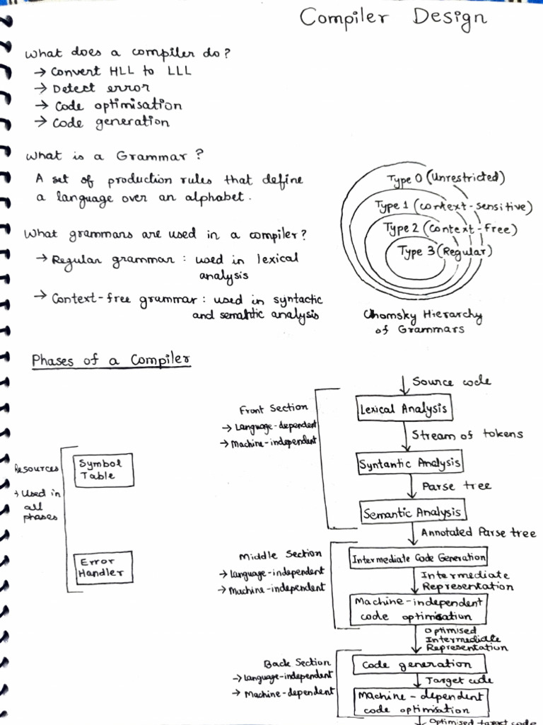 Shino CD Notes | PDF