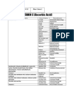 VITAMIN C (Ascorbic Acid) : Jacinto Mari P. Manual # 23 Phar Chem 2