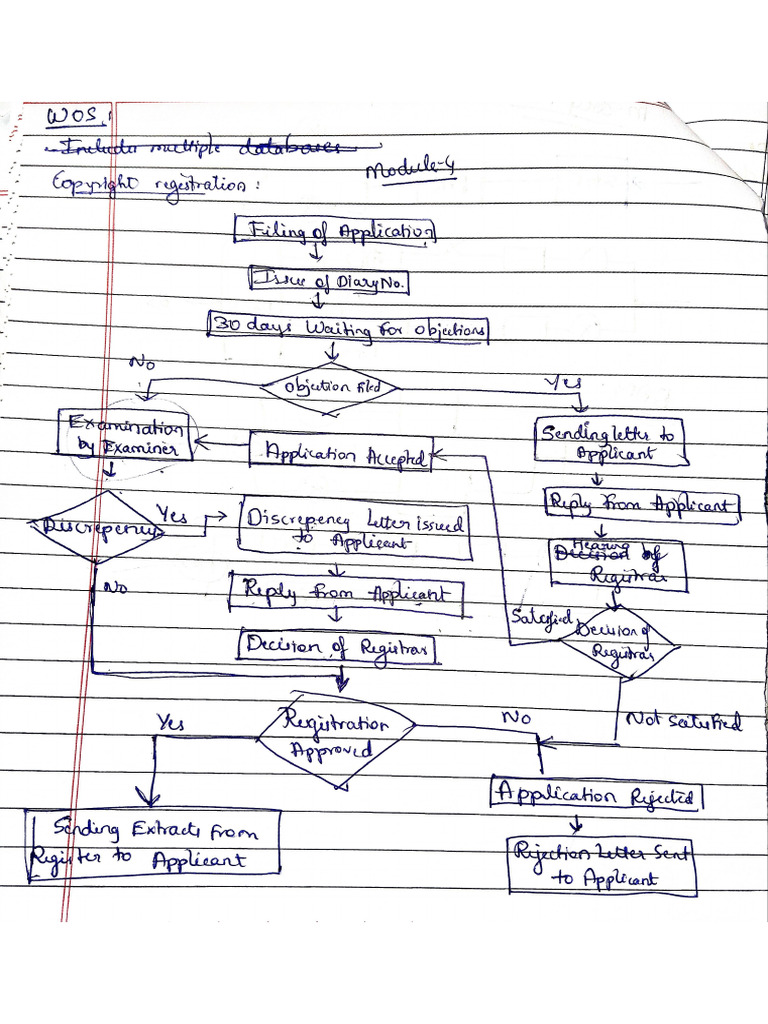 RM All Flow Chart | PDF