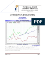 Technical Scoop Chart of The Week: Charts and Commentary by David Chapman