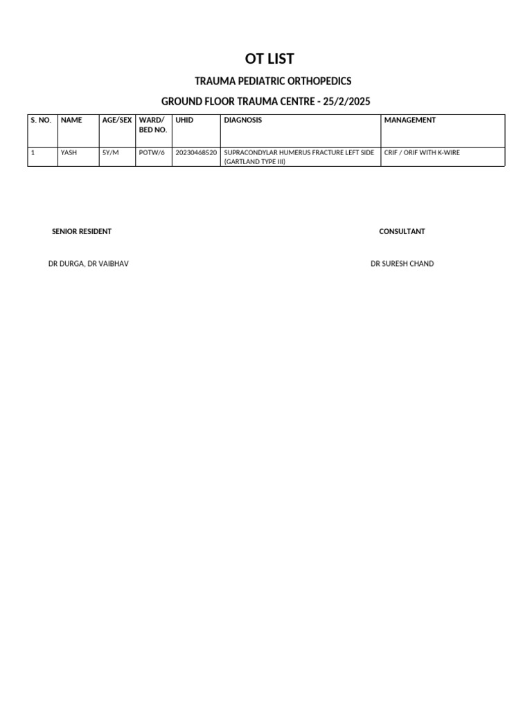Current Ot List[1] | PDF