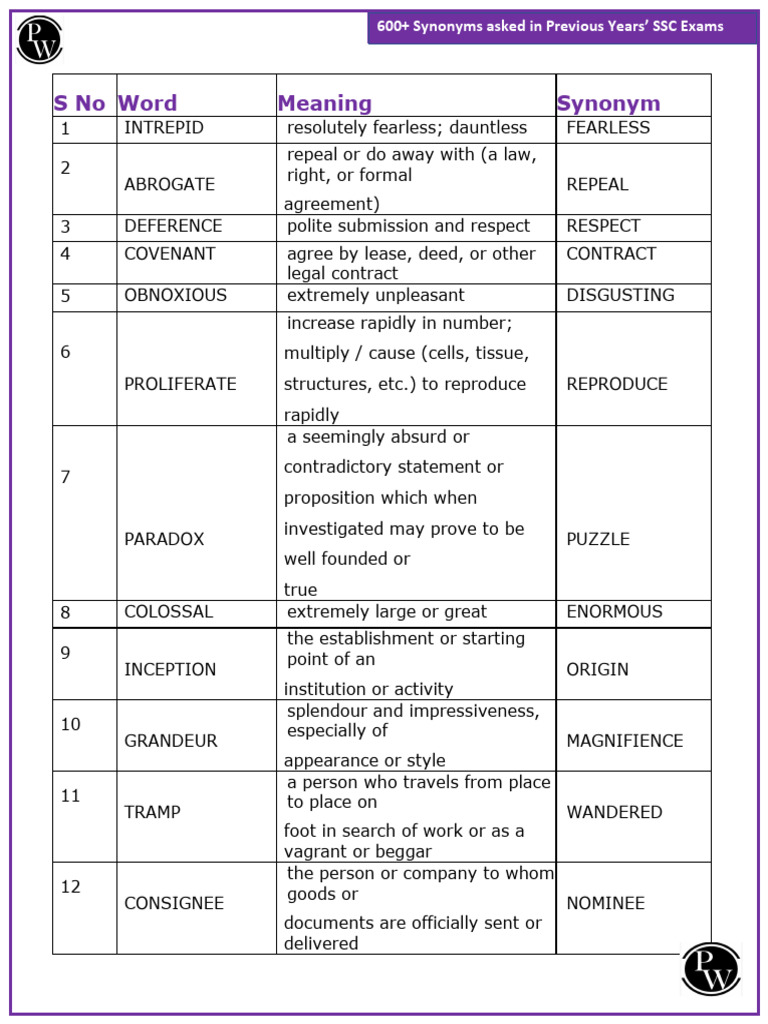 600 Synonyms Asked in Previous Years SSC Exams Compressed 1 1 | PDF ...
