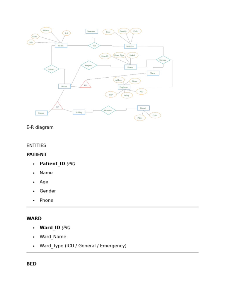 Hospital Bed Management System | PDF