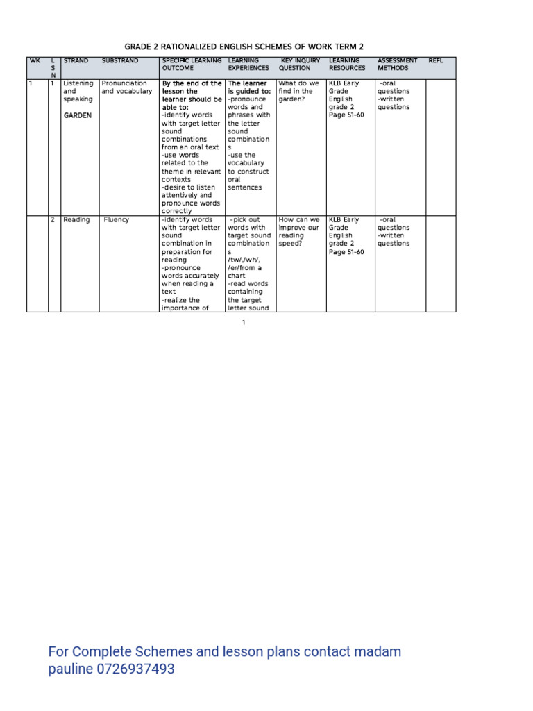 Grade 2 Rationalized English Activities Schemes Term 2 | PDF ...
