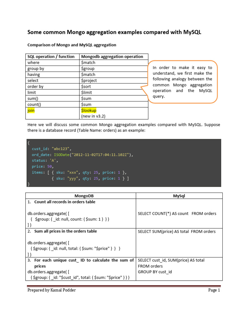 Ch- 09B Aggregation Example Compared With MySQL | PDF | Data Management ...