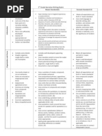 narrative writing rubric