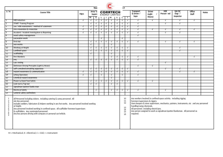 4.2 HSE Training Matrix | PDF | Occupational Safety And Health | Safety
