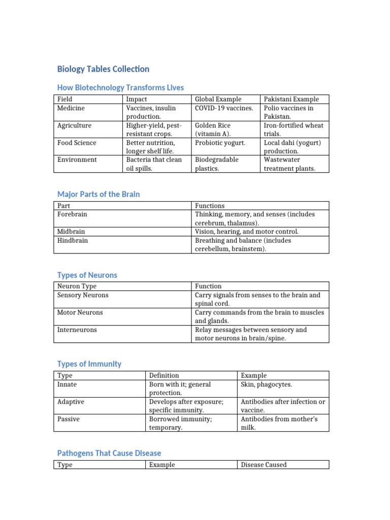 Biology Concept Tables | PDF | Brain | Immune System