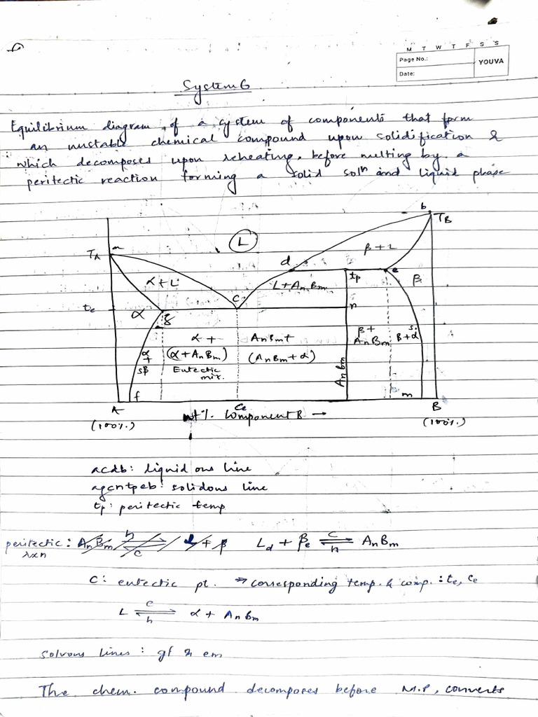 Phase Diagrams Notes | PDF | Phases Of Matter | Statistical Mechanics