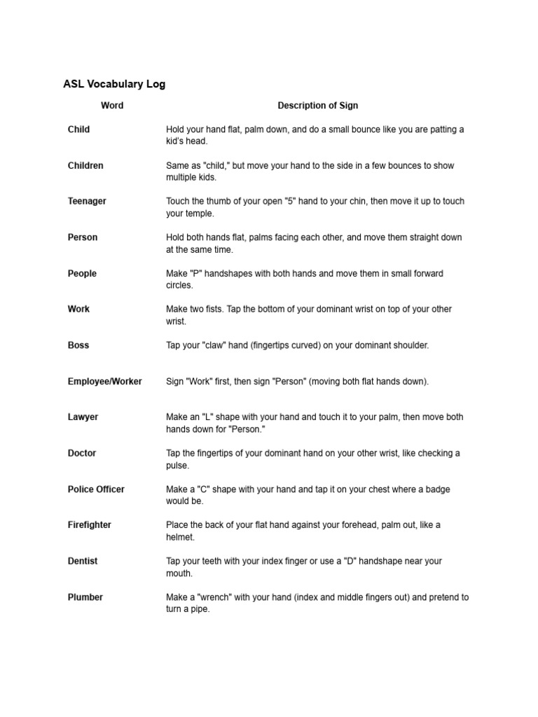 Maria's ASL Vocabulary Log | PDF | Hand | Limbs (Anatomy)