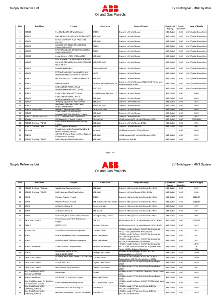 ADNOC Project Reference List | PDF | Chemical Process Engineering | Gases