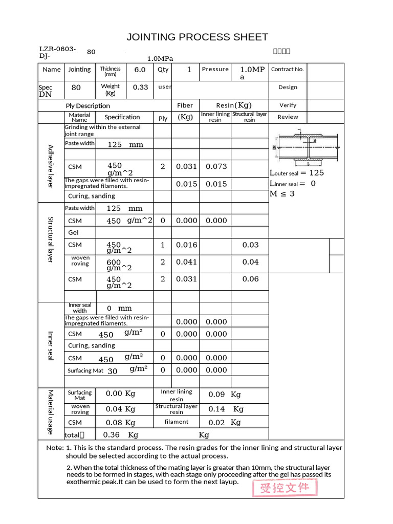 对接工艺单 - Jointing Process Sheet | PDF | Fiberglass | Plywood