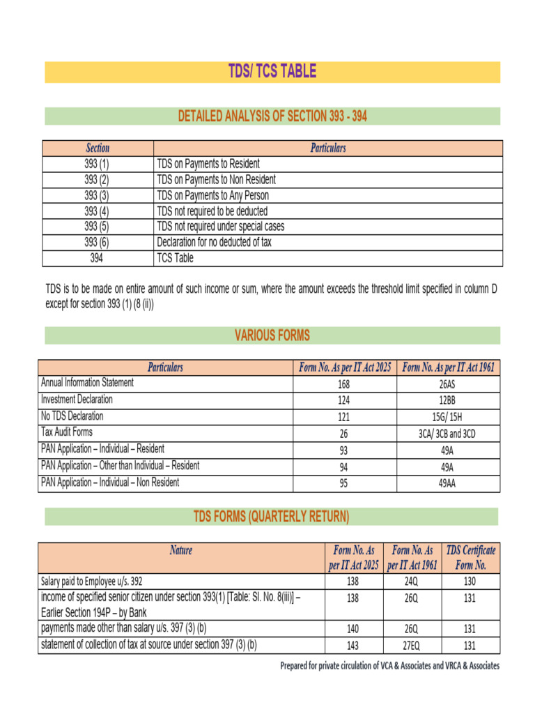 tds table | PDF | Payments | Income Tax