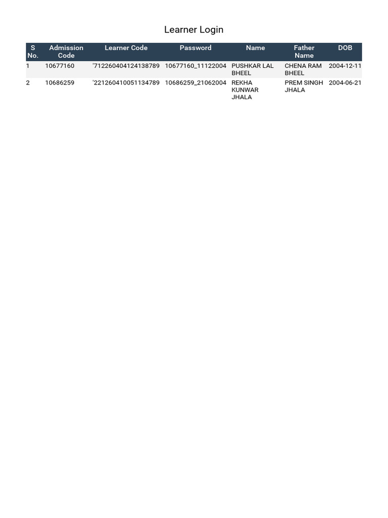 Learner Login | PDF