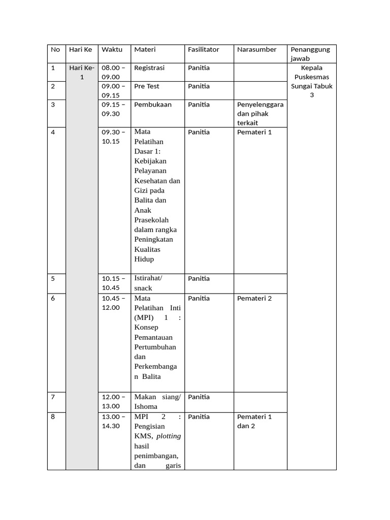 Rundown Diklat | PDF