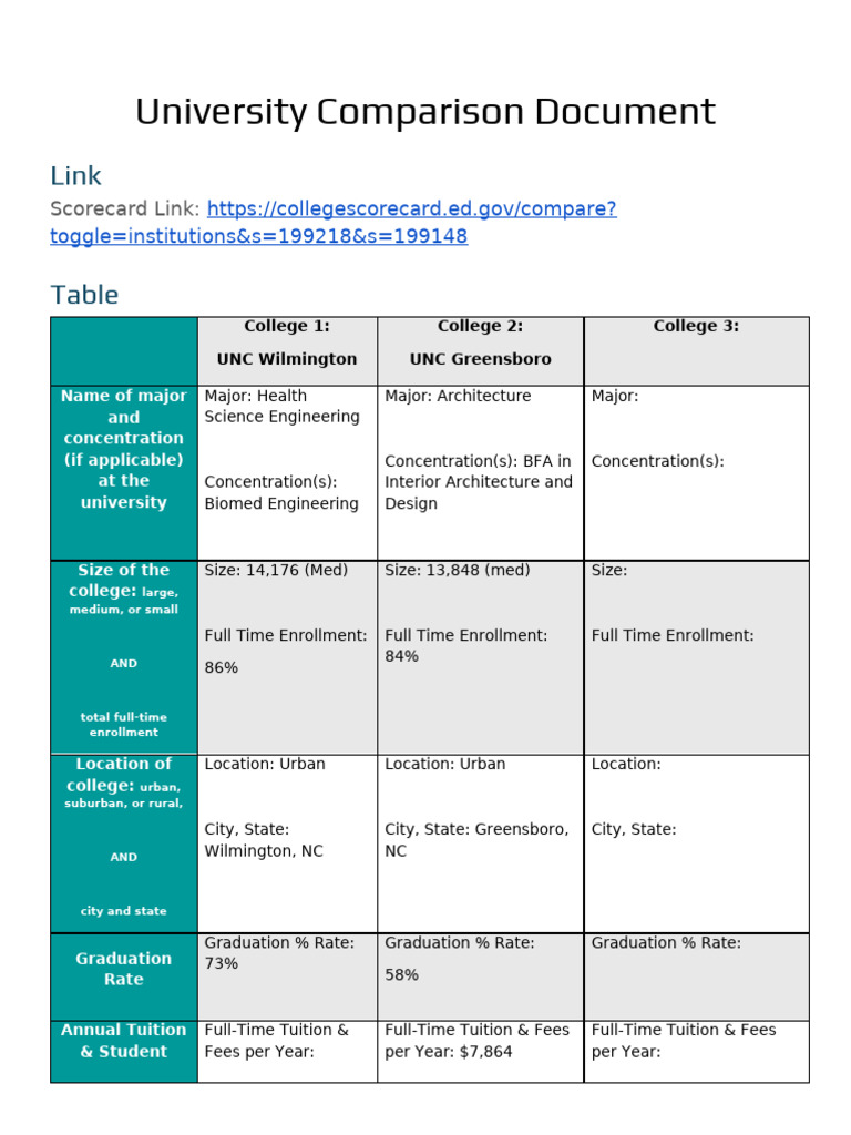 University Comparison Table | PDF